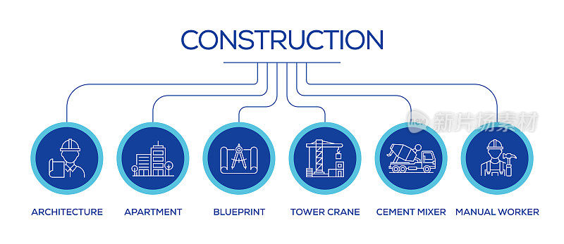 建筑和建筑物相关线图标。大纲符号集合