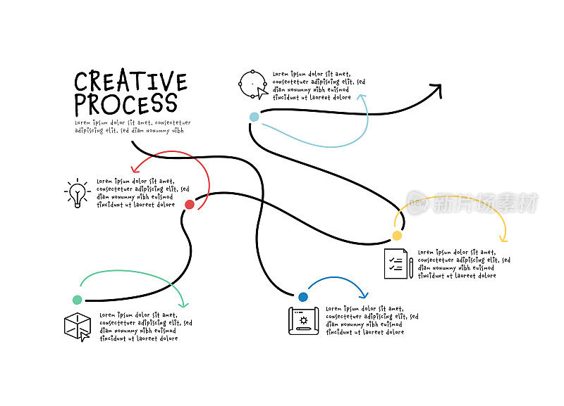 创意过程，矢量，大想法，编码图标