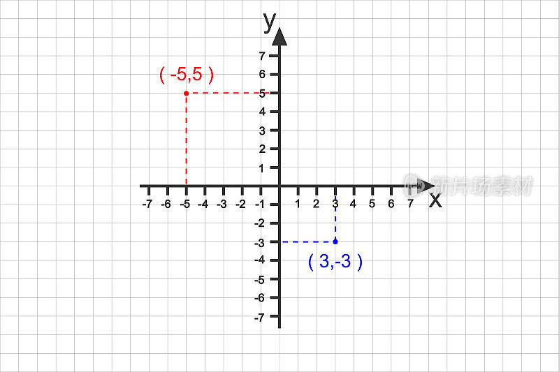 笛卡尔平面上点的绘图示例。二维坐标系的一部分。用数字表示X轴和Y轴的垂线。网格纸背景
