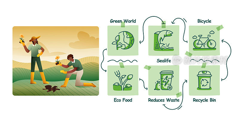 矢量插图生态手绘图标集和插图设计。环境，可持续发展，责任，社会问题。