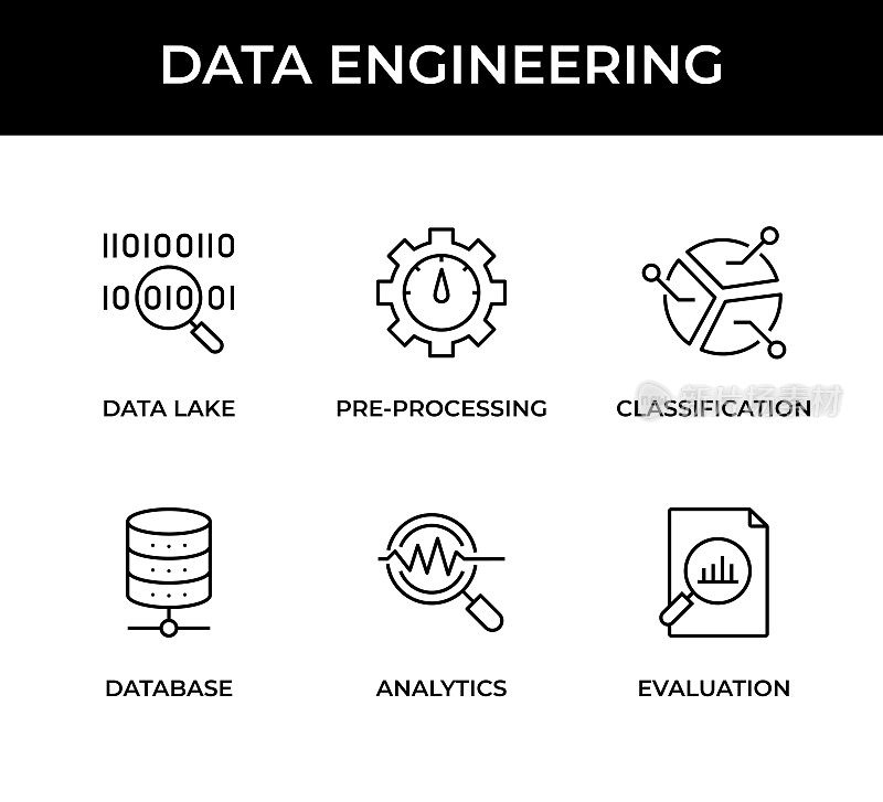 数据工程图标集包含以下图标:数据湖、预处理、分类、数据库、分析、评估