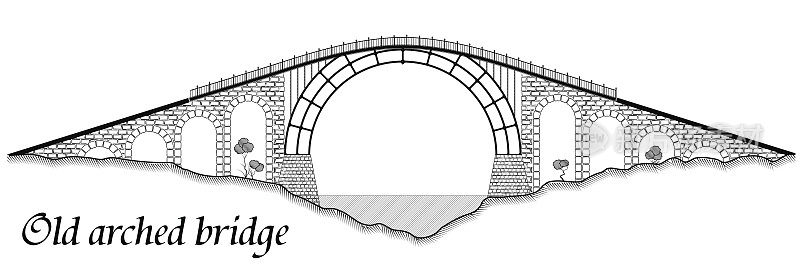 用石头和钢铁建造的古老拱桥。河上一座高楼的剪影。一种类似版画的黑色图形。