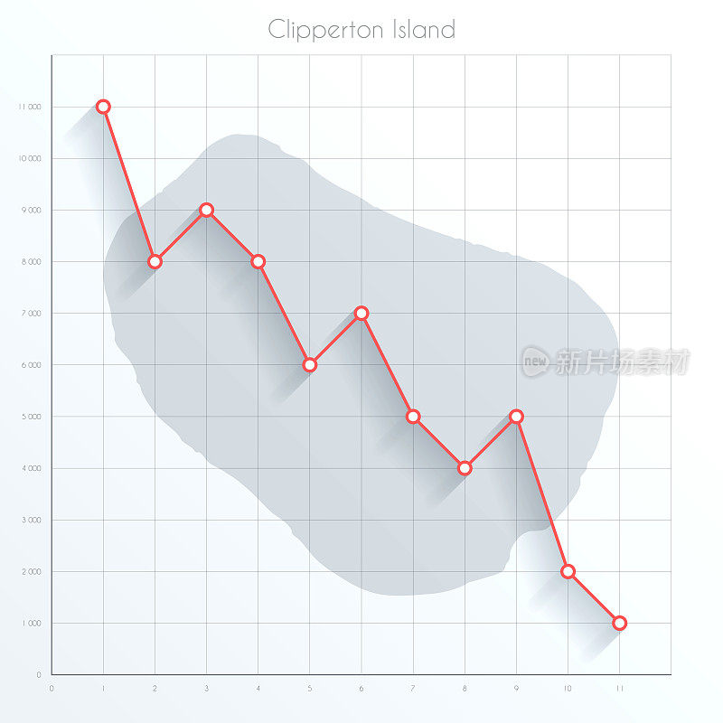 克利珀顿岛图上的金融图上有红色的下降趋势线