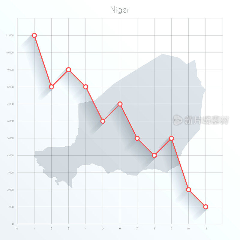 尼日尔地图上的金融图与红色下降趋势线