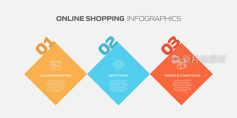 电子商务，网上购物，数字营销相关过程信息图表模板。过程时间图。使用线性图标的工作流布局