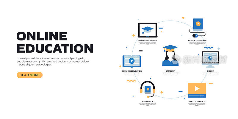 电子学习，在线教育，家庭学校相关的矢量组的平面图标和网页横幅设计