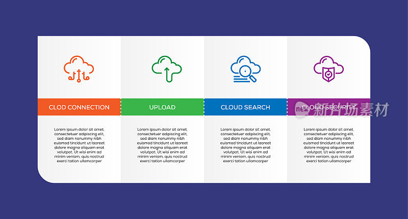 信息图表设计模板。云连接，上传，云搜索，有4个选项或步骤的云安全图标。