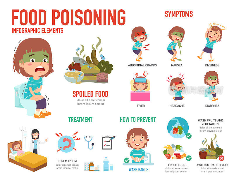 食物中毒信息图
