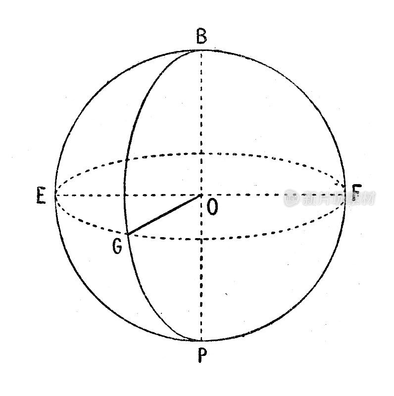 仿古插画:球形楔形