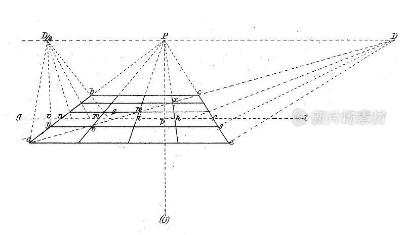 古董插图，数学和几何:透视