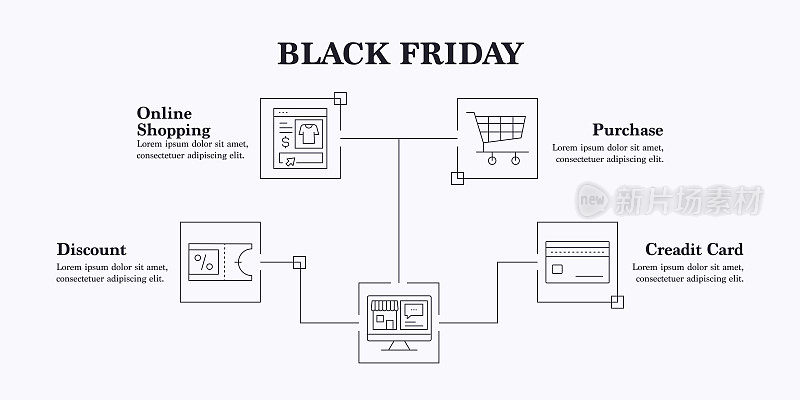 黑色星期五矢量信息图。设计是可编辑的，颜色可以改变。矢量创意图标集:网上购物，折扣，免运费，移动购物，销售