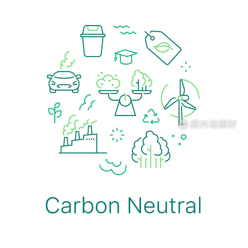 碳中性概念矢量插图。文章，网页，横幅，海报，平面广告等的线条艺术风格背景设计。