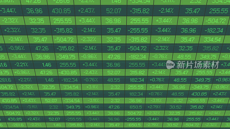 大型电子显示屏显示最新的证券市场交易，财务数据
