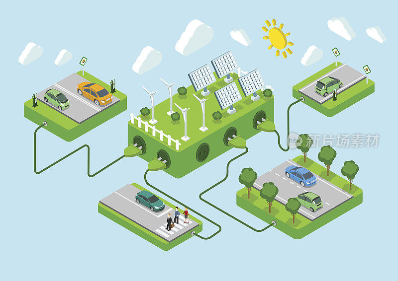 电动汽车平面3d网络等距替代生态绿色能源生活方式信息图概念向量。道路平台，太阳能电池，风力发电机，电源线。生态能耗收集。
