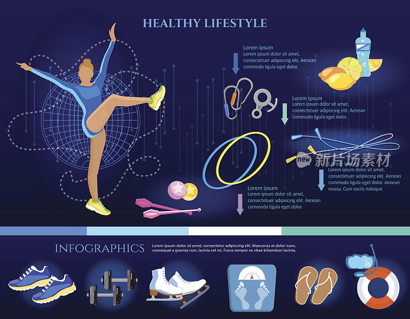 健康生活方式横幅饮食运动和体操信息图表。健身训练。运动是为了减肥，苗条的身材，健康的生活方式