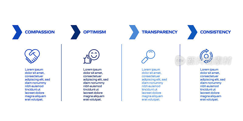 核心价值观相关流程信息图表模板。过程时间表图。线性图标的工作流布局