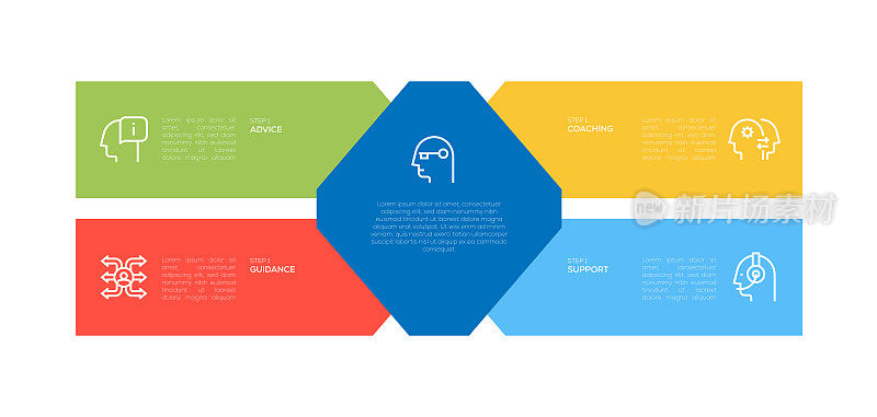 信息图表设计模板。建议，指导，指导，支持，问题解决图标与5个选项或步骤。