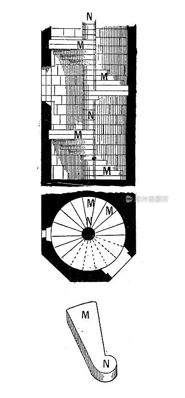 仿古插画:螺旋楼梯元素