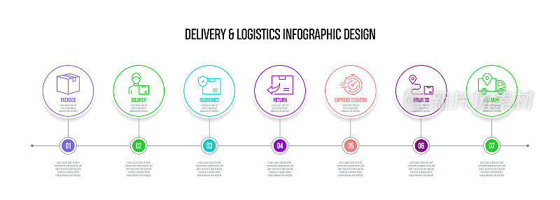 交付和物流概念矢量线信息图形设计图标。7选项或步骤的介绍，横幅，工作流程布局，流程图等。