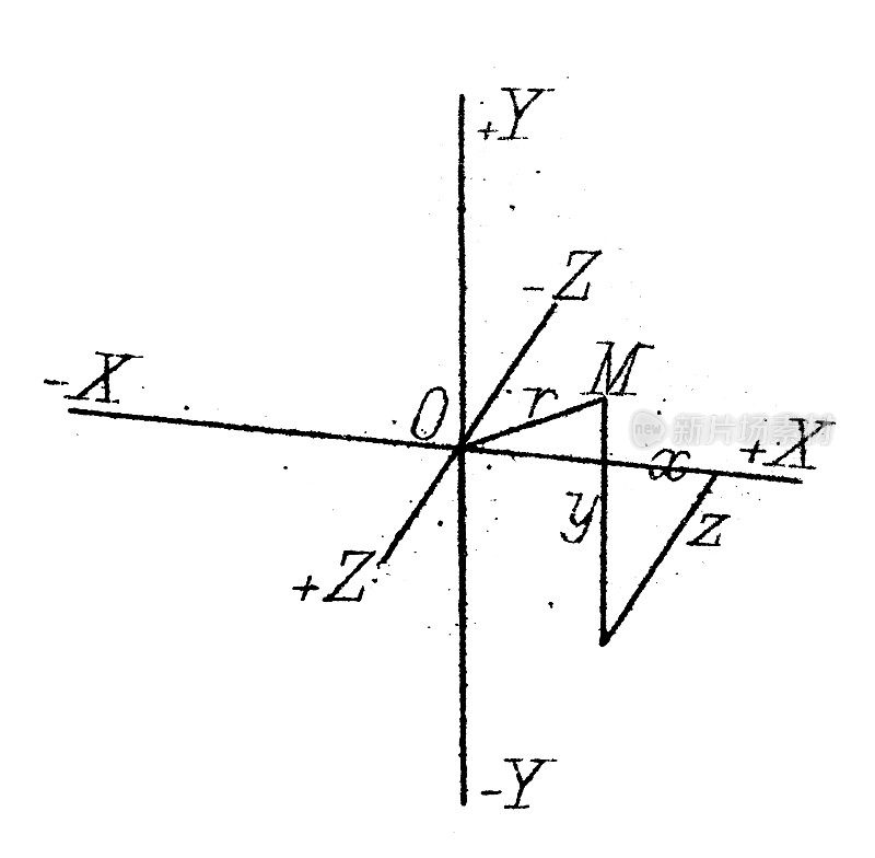 古董插图，数学和几何:坐标系统