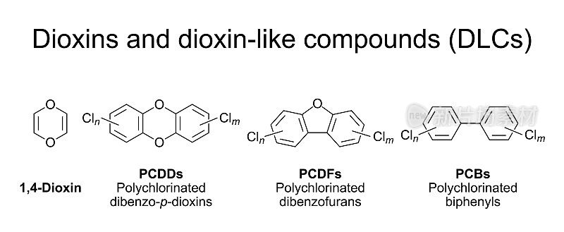 二恶英及其类二恶英化合物(dlc)的一般化学结构