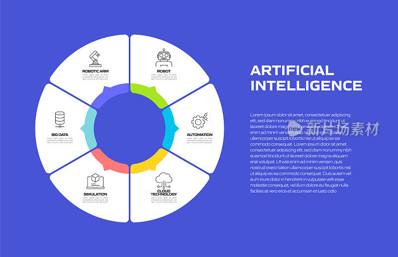 人工智能相关流程信息图模板。流程时间表。工作流布局与线性图标