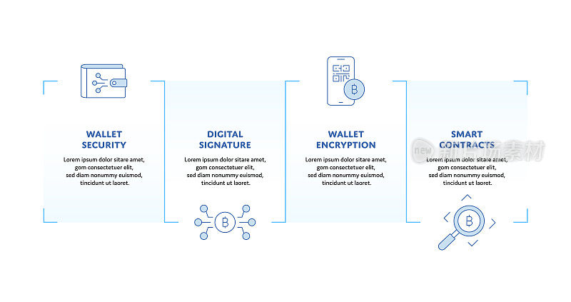 比特币钱包安全概念信息图设计与可编辑的笔画填充线图标
