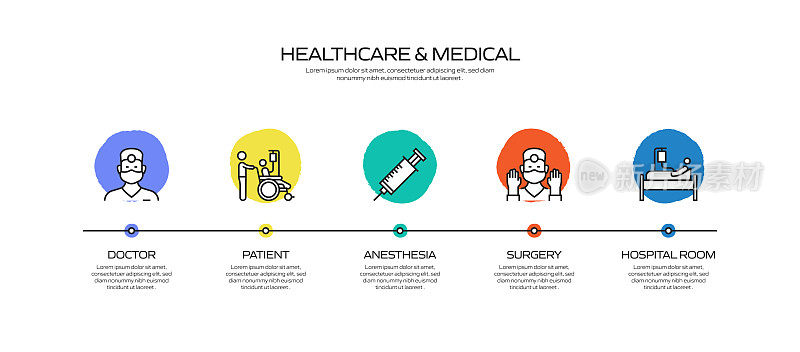 医疗保健和医疗相关流程信息图模板。过程时间图。使用线性图标的工作流布局