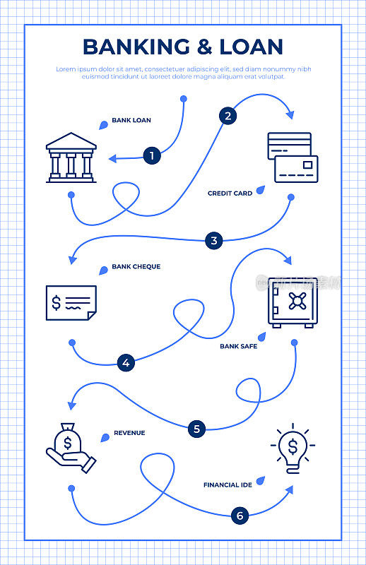 银行和贷款路线图信息图表模板