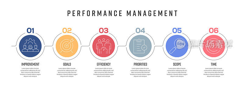 绩效管理概念矢量线信息图形的图标设计。6个选项或步骤的展示，横幅，工作流程布局，流程图等。