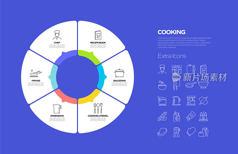 烹饪相关的过程信息图表模板。过程时间图。带有线性图标的工作流布局