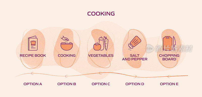 烹饪相关的过程信息图表模板。过程时间图。带有线性图标的工作流布局