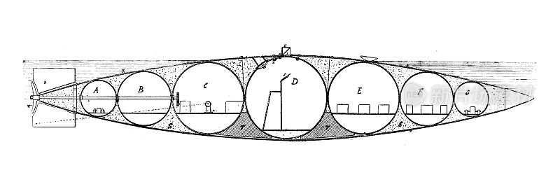 古董插图:潜艇