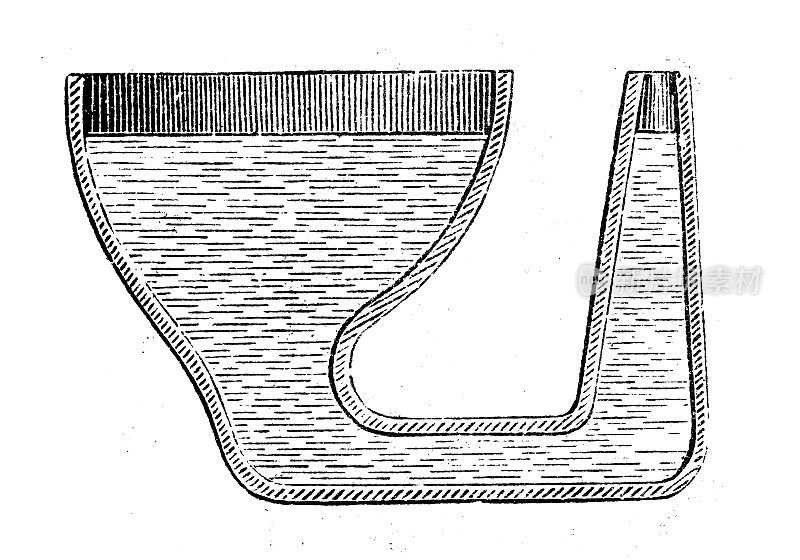 古董插图，物理原理和实验:静力，水压交流容器