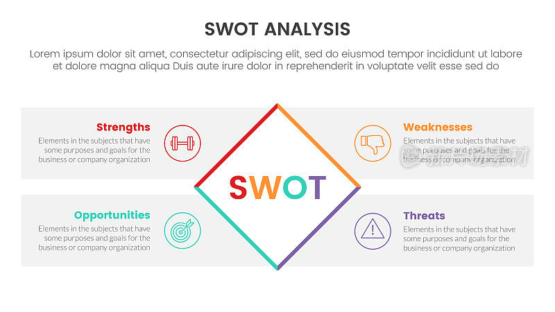 Swot分析的优势，劣势，机会，威胁的概念，为信息图表模板横幅与旋转矩形框四点列表信息