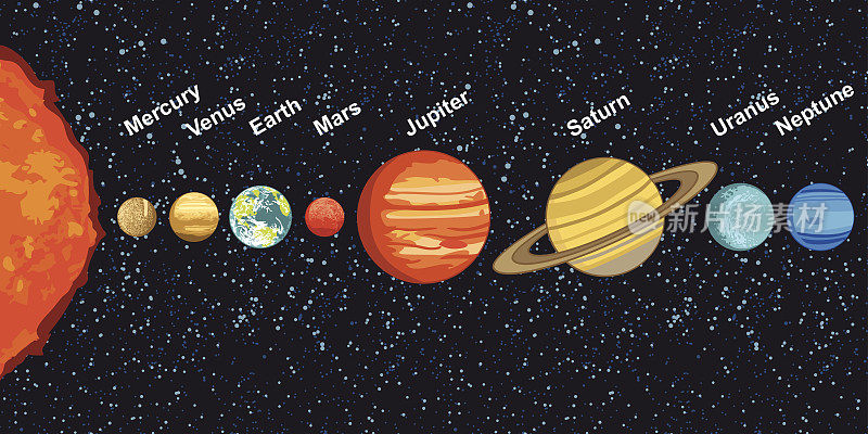 太阳系的矢量插图显示行星围绕太阳