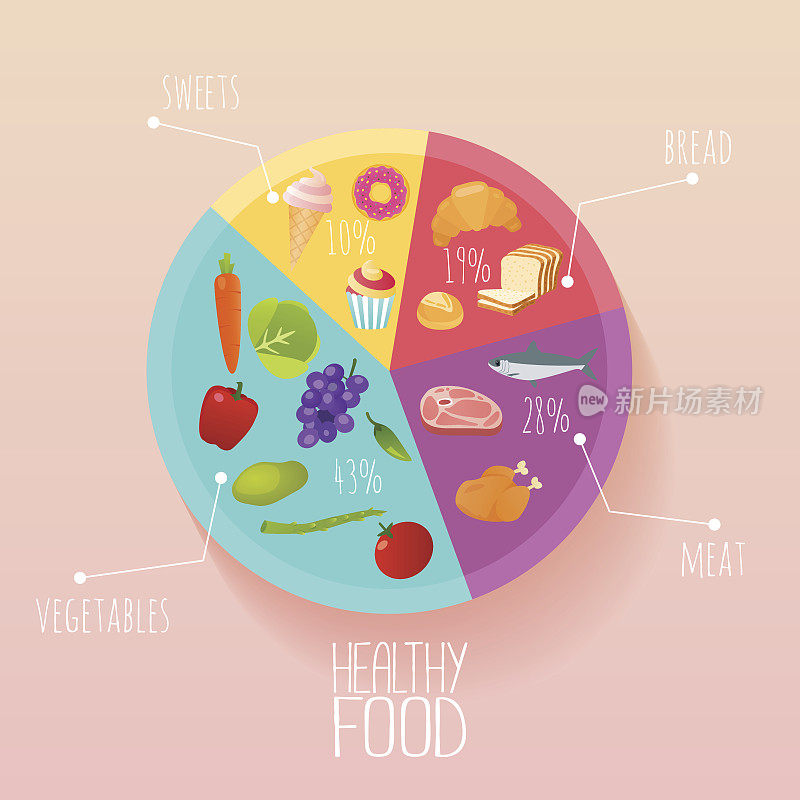 健康饮食与节食观念。用盘子和餐具规划你的用餐信息图。平面设计风格现代矢量插图概念。