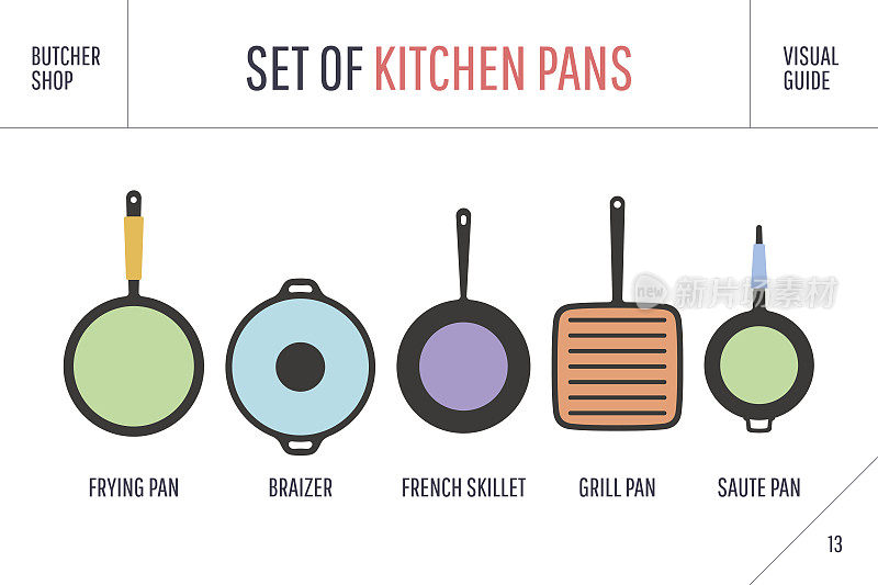 一套厨房平底锅。海报厨具-平底锅，烤架，锅