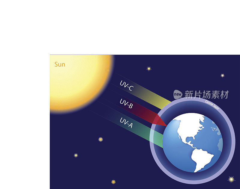 地球大气和太阳辐射