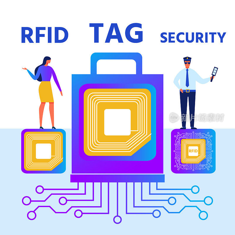 RFID标签安全展示卡通海报