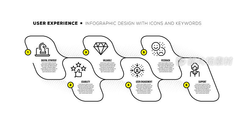 信息图设计模板与用户体验关键字和图标