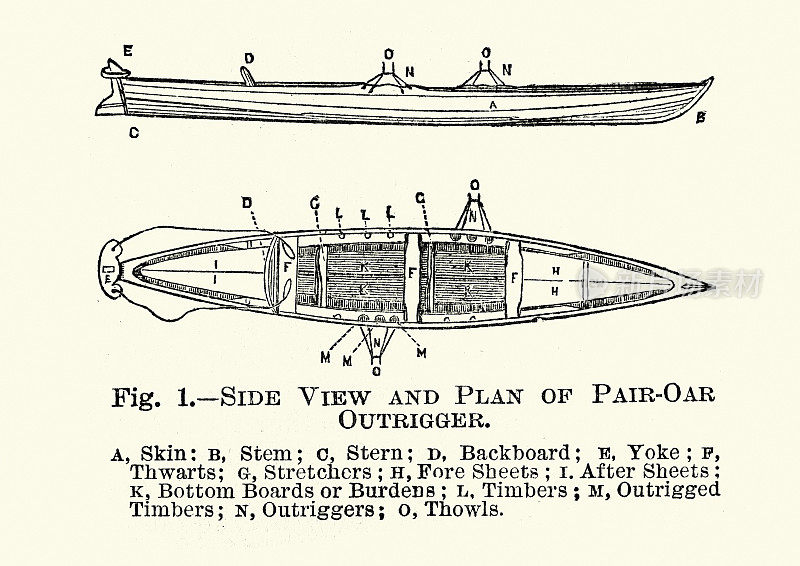 19世纪，维多利亚时代的双桨支腿船