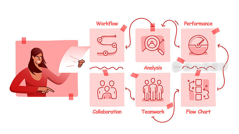 矢量插图业务分析手绘图标集和插图设计。工作流程，分析，流程图，审查，评估。