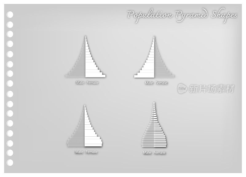 四种人口金字塔图的纸艺术