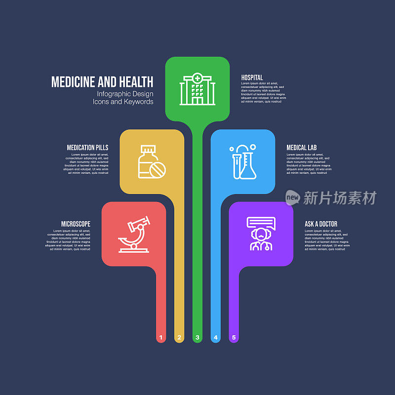 信息图设计模板与医药和健康的关键字和图标
