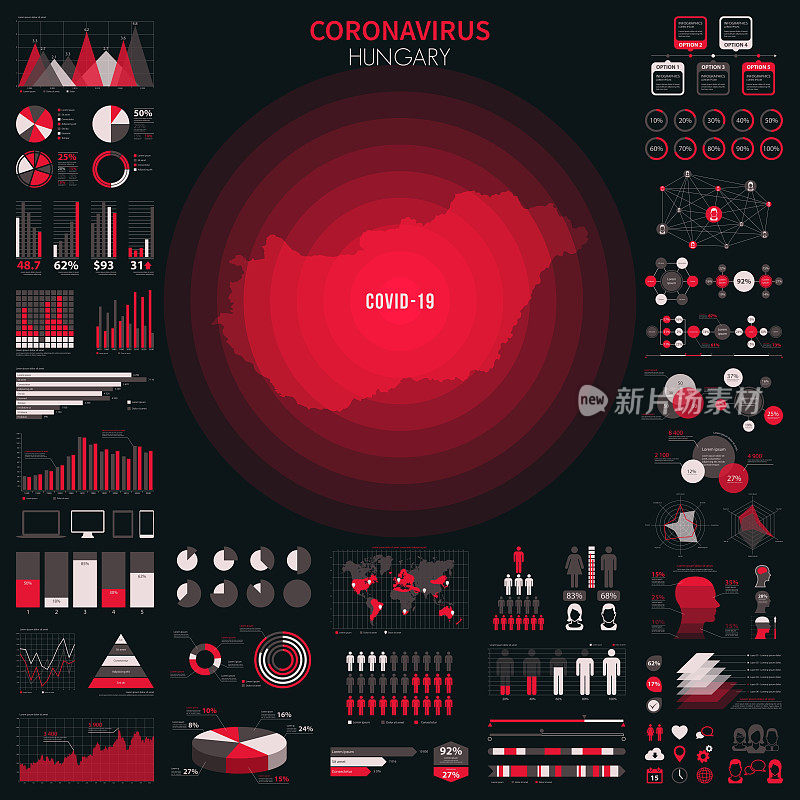 匈牙利地图，包含冠状病毒爆发的信息图表元素。COVID-19数据。