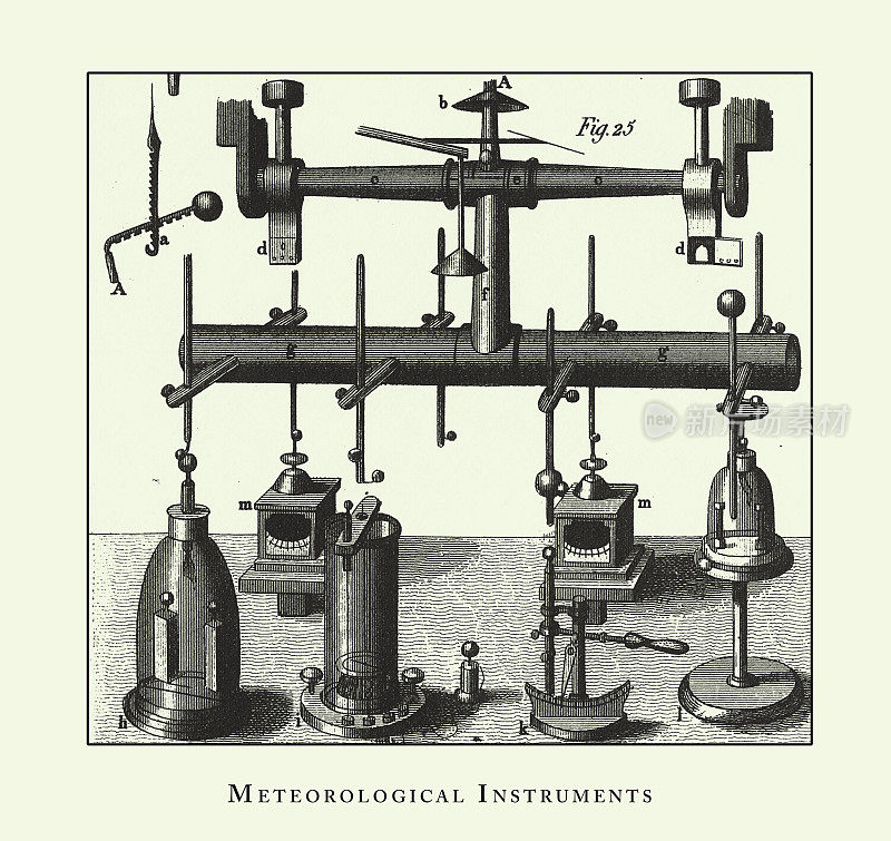 年份，气象仪器，气象要素和仪器雕刻古董插图，出版于1851年