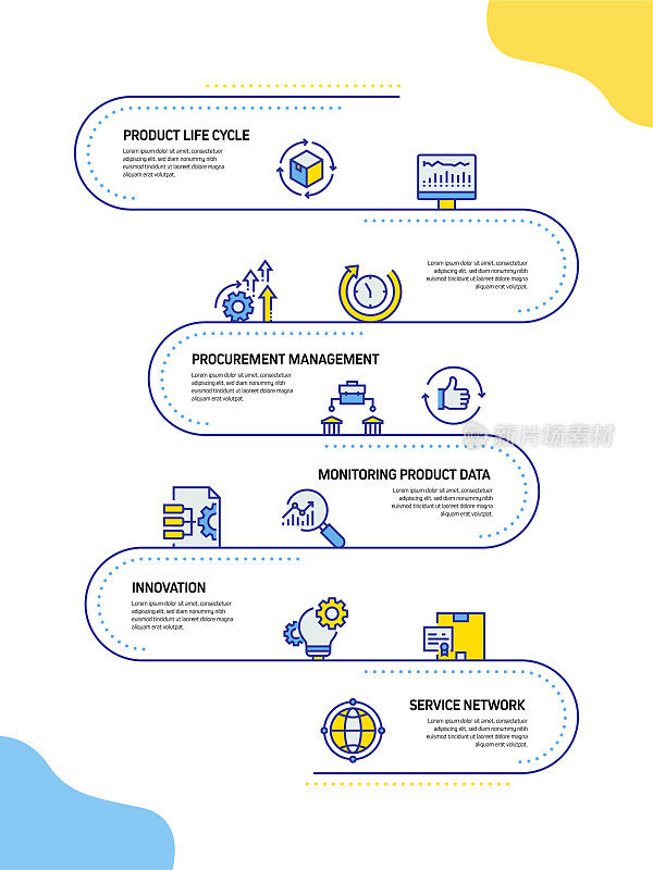 产品管理相关流程信息图模板。过程时间表图。带有图标的工作流布局