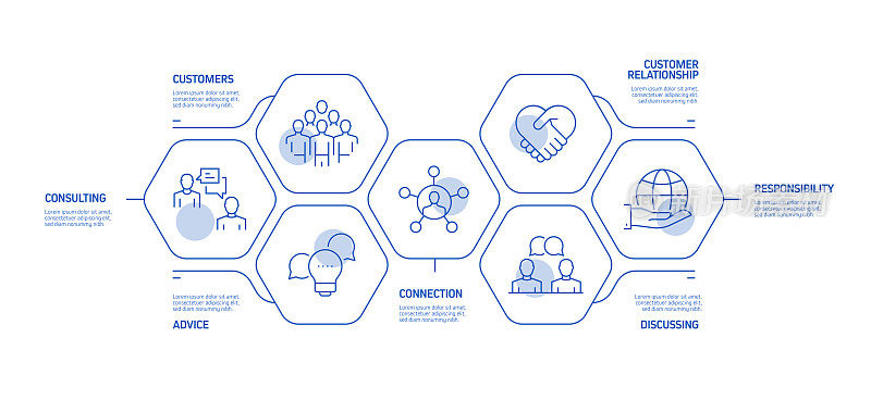 客户支持相关流程信息图模板。过程时间图。使用线性图标的工作流布局