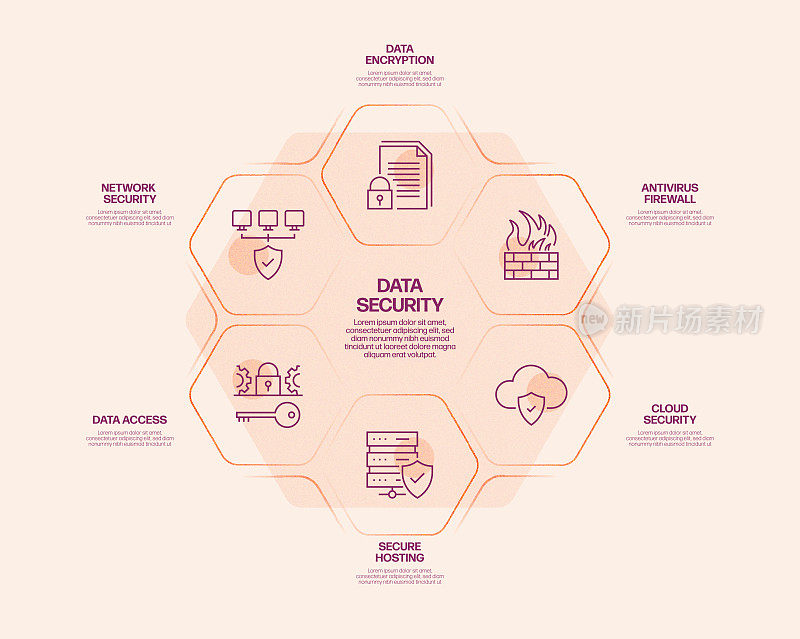 数据安全和网络安全相关流程信息图模板。过程时间图。使用线性图标的工作流布局